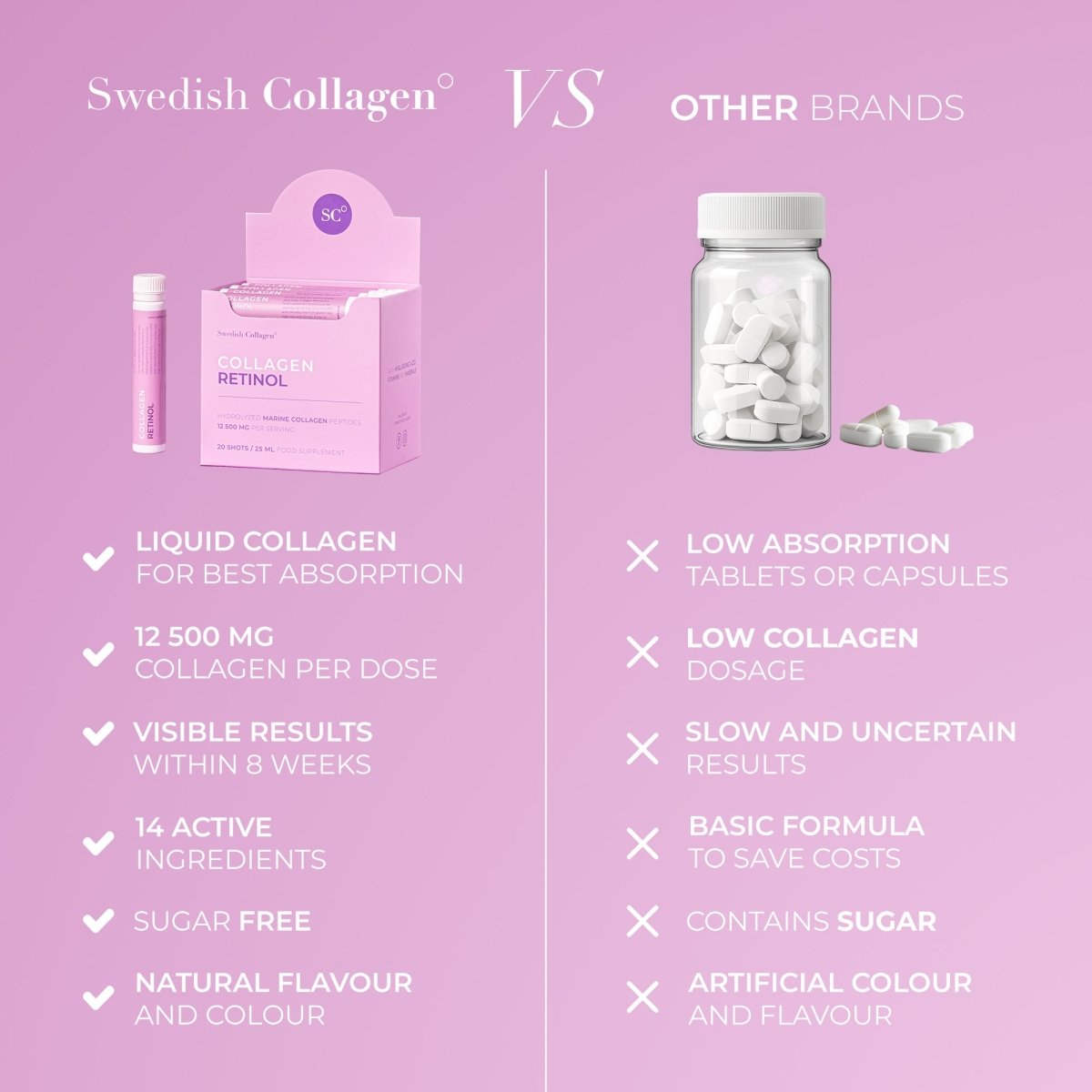 Kollagen Retinol, Zink, Biotin und mehr - 30 Pack - Lifood Swiss