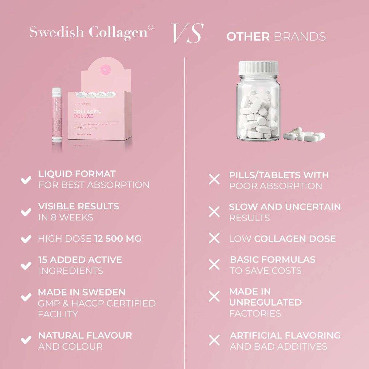Meereskollagen, Hyaluronsäure, Vitamin, Biotin, Aloe Vera - Lifood Swiss
