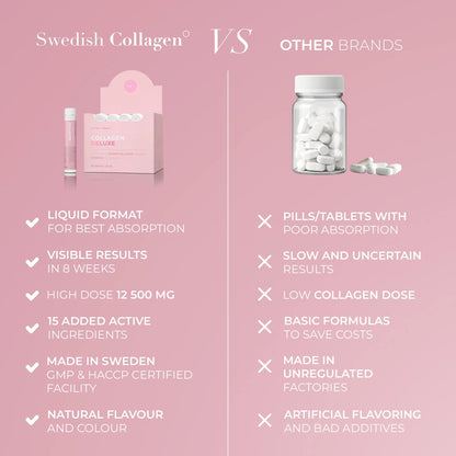 Meereskollagen, Hyaluronsäure, Vitamin, Biotin, Aloe Vera - Lifood Swiss